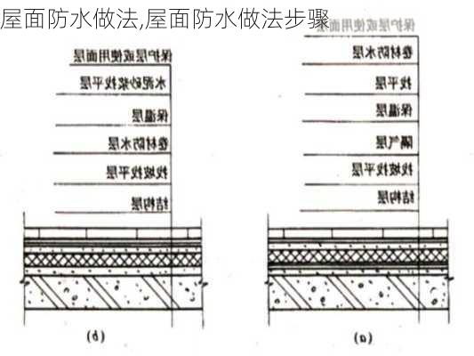 屋面防水做法,屋面防水做法步骤