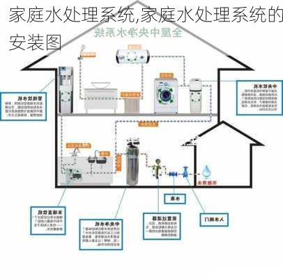 家庭水处理系统,家庭水处理系统的安装图