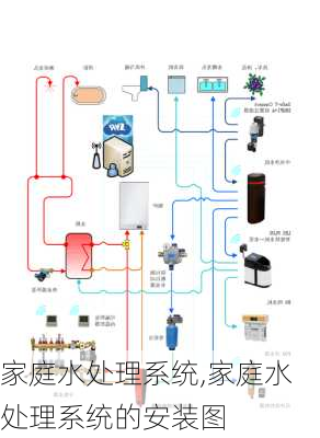 家庭水处理系统,家庭水处理系统的安装图