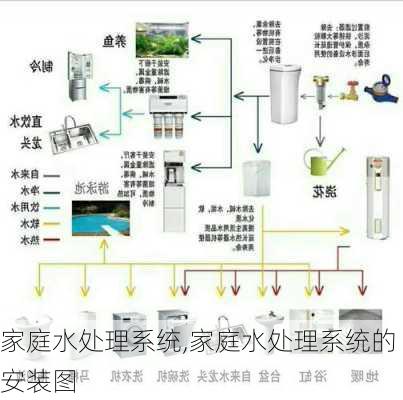 家庭水处理系统,家庭水处理系统的安装图