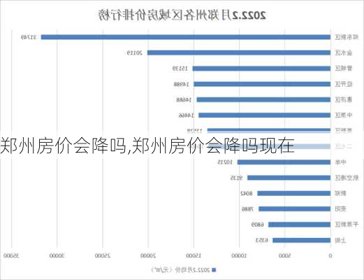 郑州房价会降吗,郑州房价会降吗现在