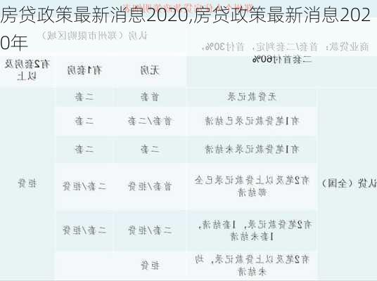 房贷政策最新消息2020,房贷政策最新消息2020年