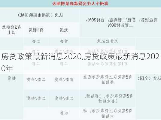 房贷政策最新消息2020,房贷政策最新消息2020年