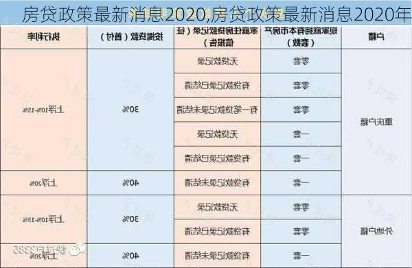 房贷政策最新消息2020,房贷政策最新消息2020年