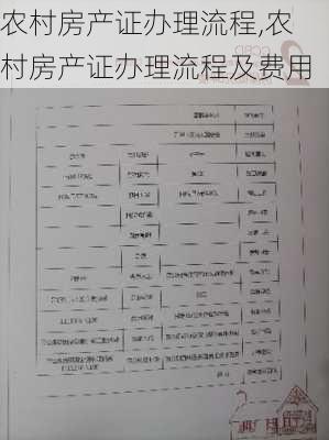 农村房产证办理流程,农村房产证办理流程及费用