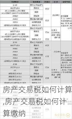 房产交易税如何计算,房产交易税如何计算缴纳