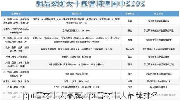 ppr管材十大品牌,ppr管材十大品牌排名