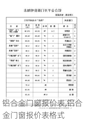 铝合金门窗报价表,铝合金门窗报价表格式