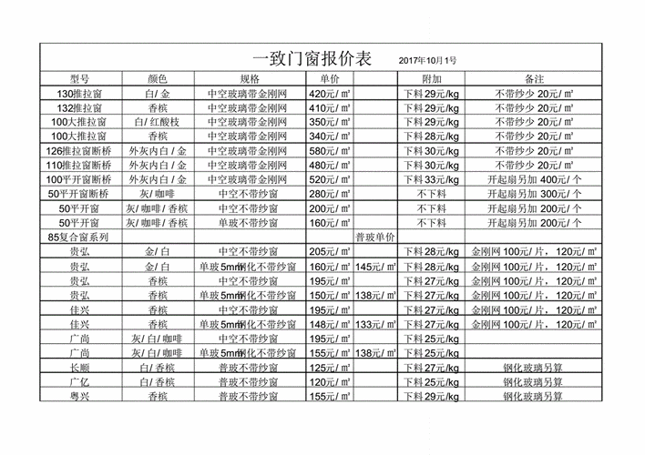 铝合金门窗报价表,铝合金门窗报价表格式