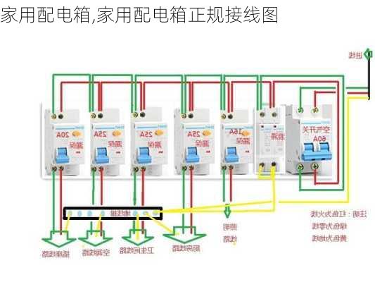 家用配电箱,家用配电箱正规接线图