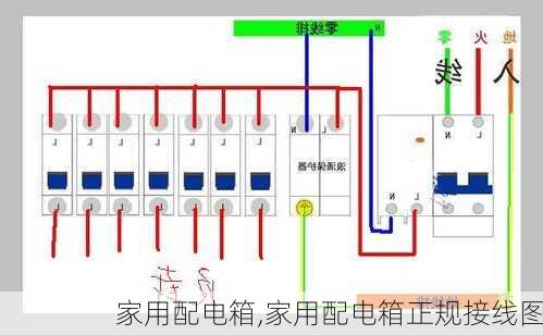 家用配电箱,家用配电箱正规接线图