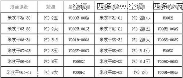 空调一匹多少w,空调一匹多少瓦