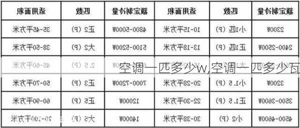 空调一匹多少w,空调一匹多少瓦