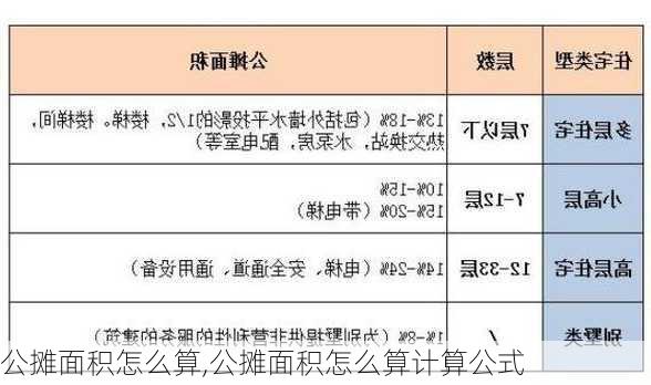 公摊面积怎么算,公摊面积怎么算计算公式