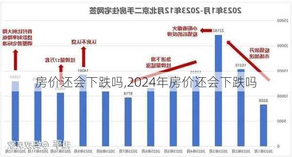 房价还会下跌吗,2024年房价还会下跌吗