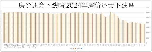 房价还会下跌吗,2024年房价还会下跌吗