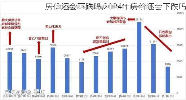 房价还会下跌吗,2024年房价还会下跌吗