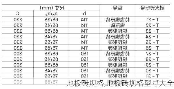 地板砖规格,地板砖规格型号大全