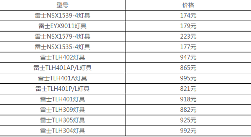 灯具批发价格表,灯具批发价格表和图片