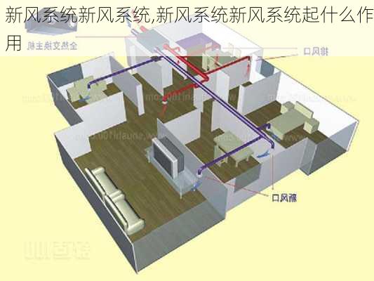 新风系统新风系统,新风系统新风系统起什么作用