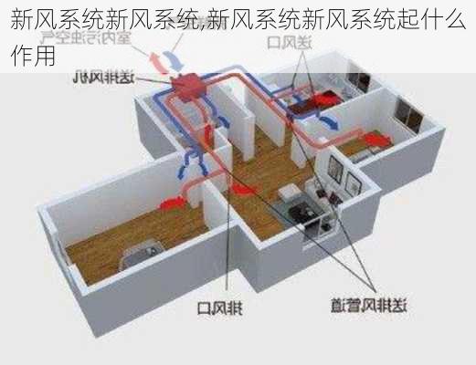 新风系统新风系统,新风系统新风系统起什么作用