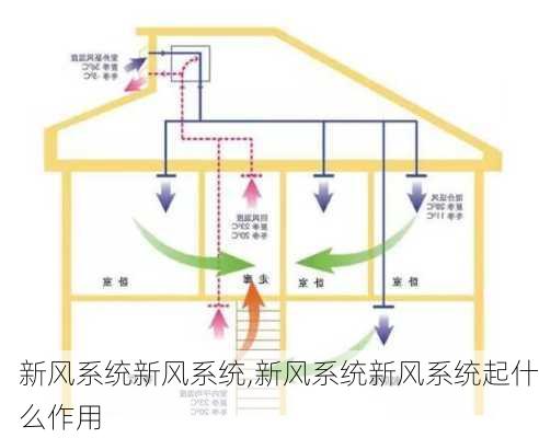 新风系统新风系统,新风系统新风系统起什么作用