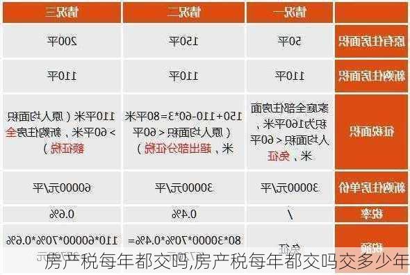 房产税每年都交吗,房产税每年都交吗交多少年