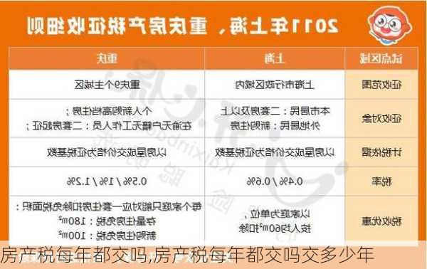 房产税每年都交吗,房产税每年都交吗交多少年