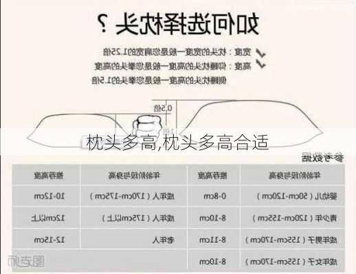 枕头多高,枕头多高合适