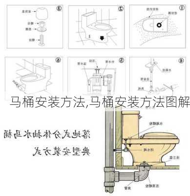 马桶安装方法,马桶安装方法图解