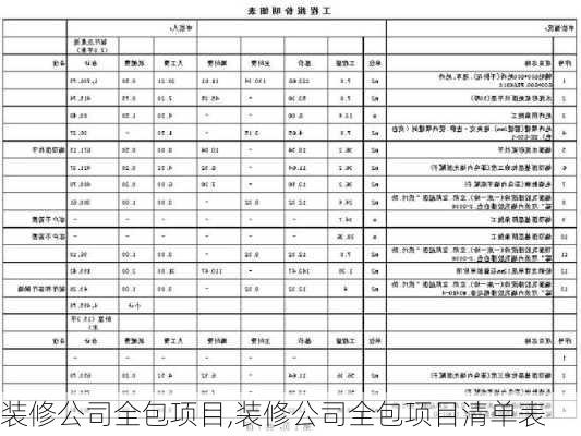 装修公司全包项目,装修公司全包项目清单表