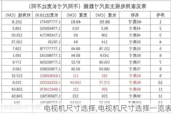 电视机尺寸选择,电视机尺寸选择一览表