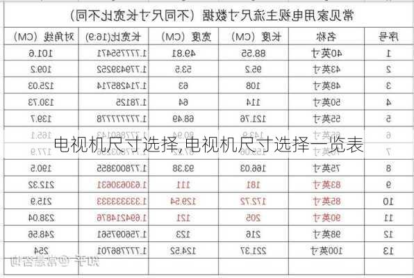 电视机尺寸选择,电视机尺寸选择一览表