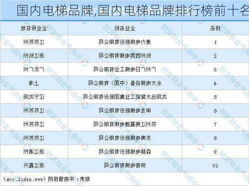 国内电梯品牌,国内电梯品牌排行榜前十名