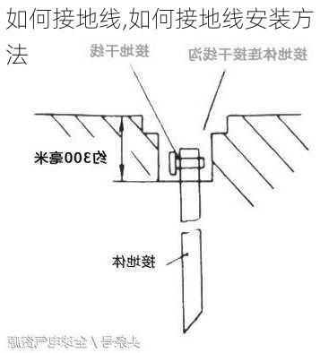 如何接地线,如何接地线安装方法