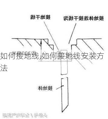 如何接地线,如何接地线安装方法