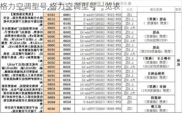 格力空调型号,格力空调型号一览表