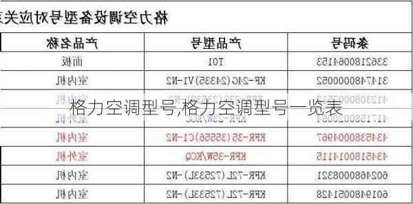 格力空调型号,格力空调型号一览表