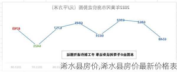 浠水县房价,浠水县房价最新价格表