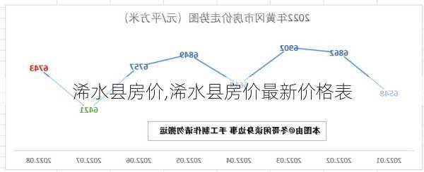 浠水县房价,浠水县房价最新价格表