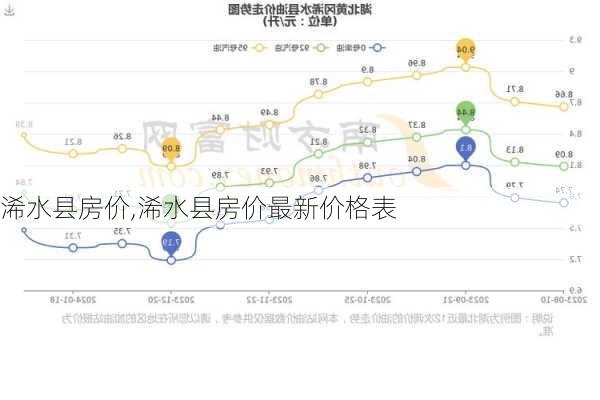 浠水县房价,浠水县房价最新价格表