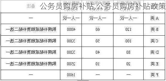 公务员购房补贴,公务员购房补贴政策