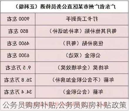 公务员购房补贴,公务员购房补贴政策