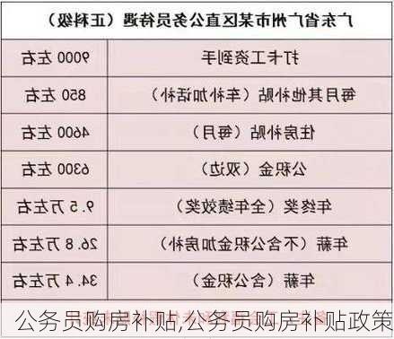 公务员购房补贴,公务员购房补贴政策