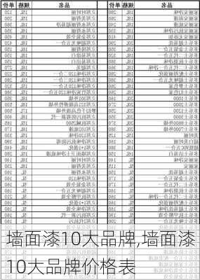 墙面漆10大品牌,墙面漆10大品牌价格表