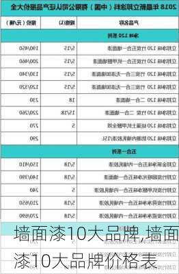 墙面漆10大品牌,墙面漆10大品牌价格表