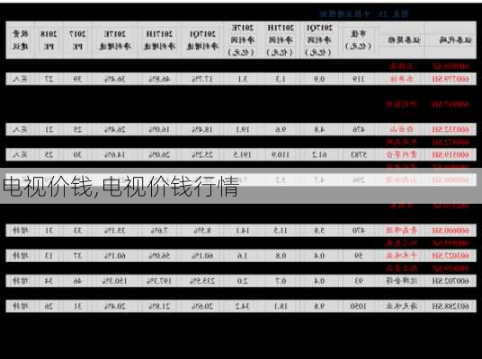 电视价钱,电视价钱行情