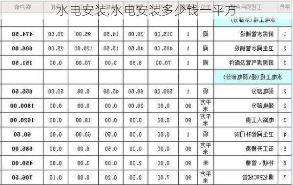 水电安装,水电安装多少钱一平方