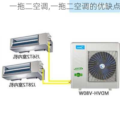 一拖二空调,一拖二空调的优缺点