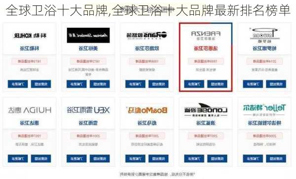 全球卫浴十大品牌,全球卫浴十大品牌最新排名榜单